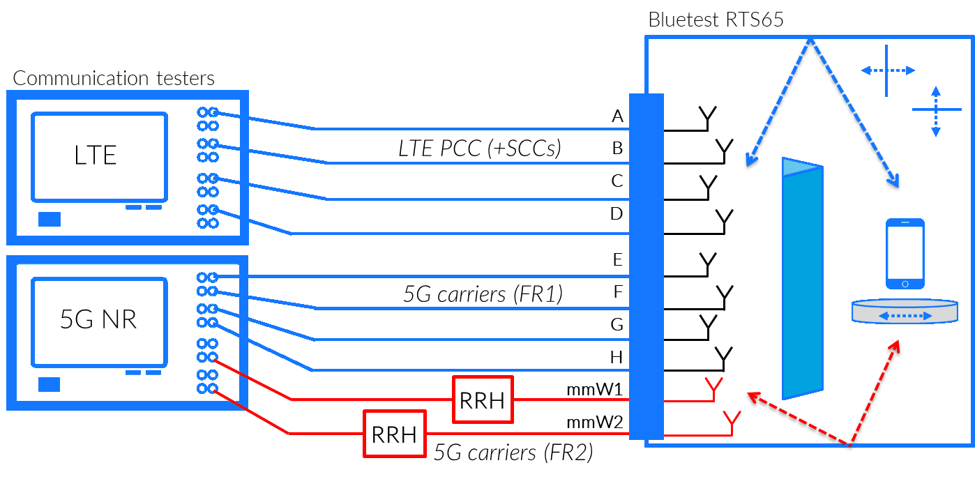 Parallel carriers