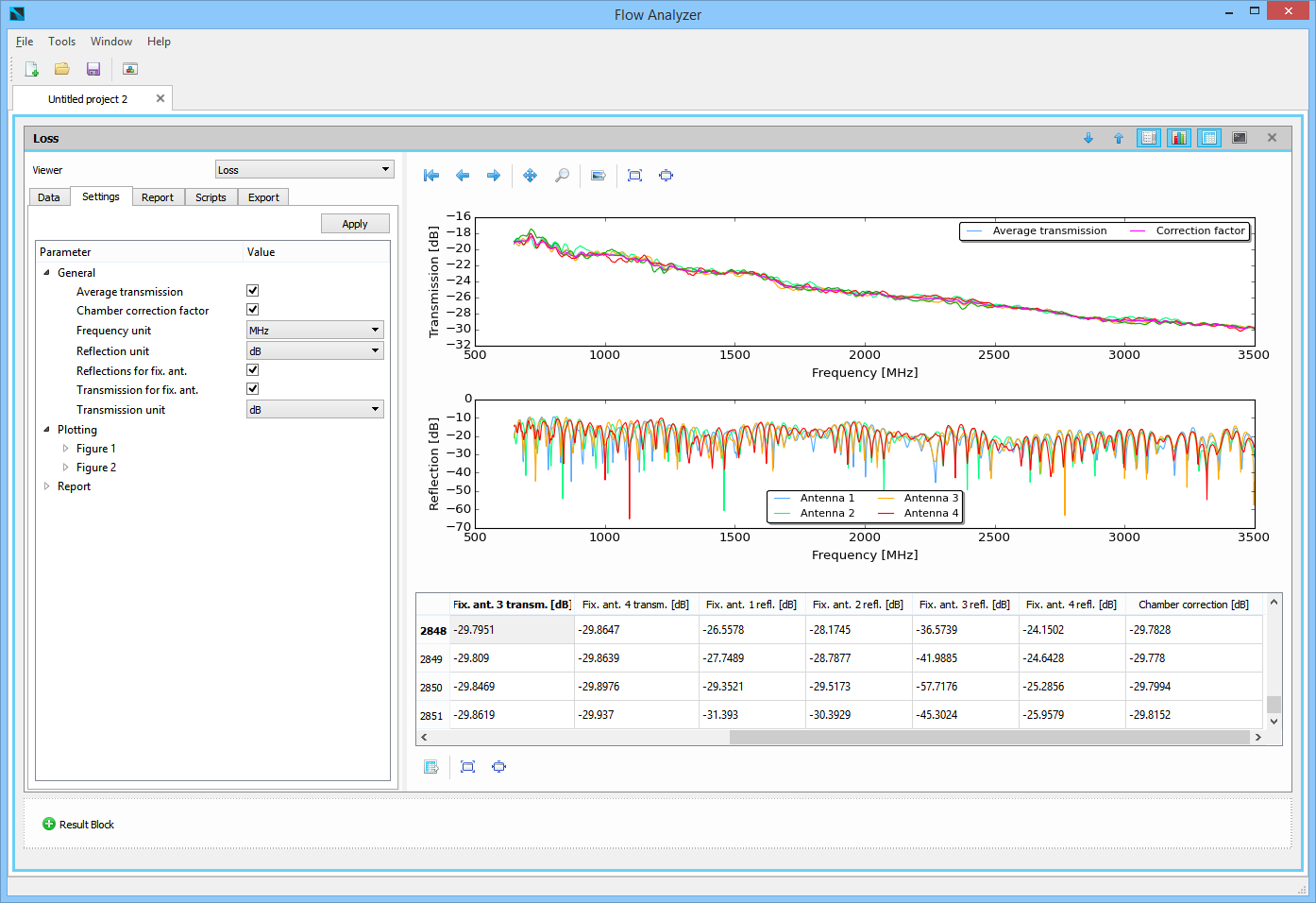 Flow Analyzer